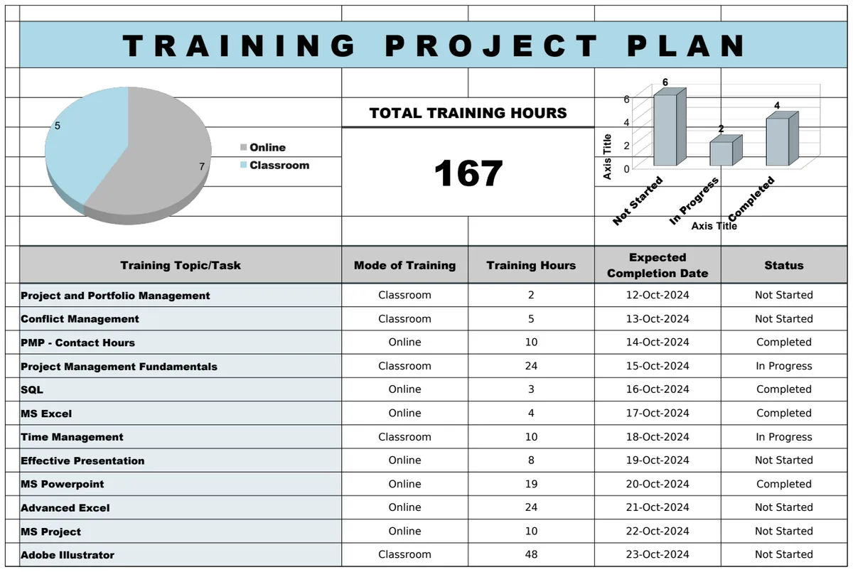 Training Project Plan Template preview