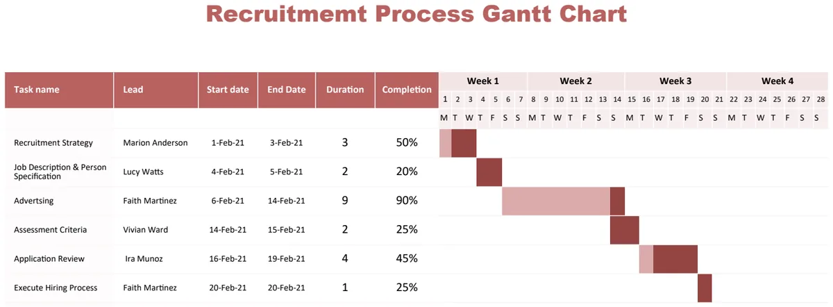 Recruitment Process Gantt Chart preview