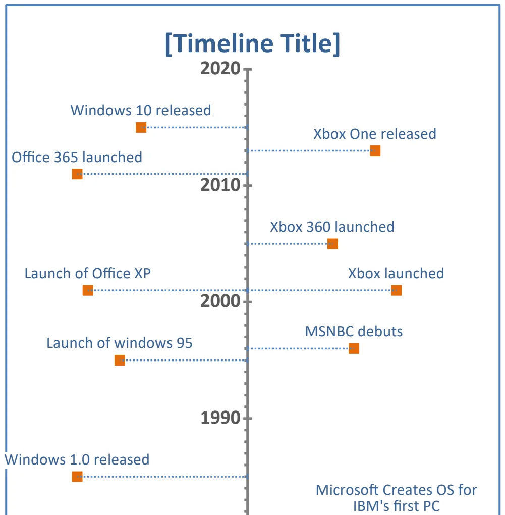 Vertical Timeline Chart preview