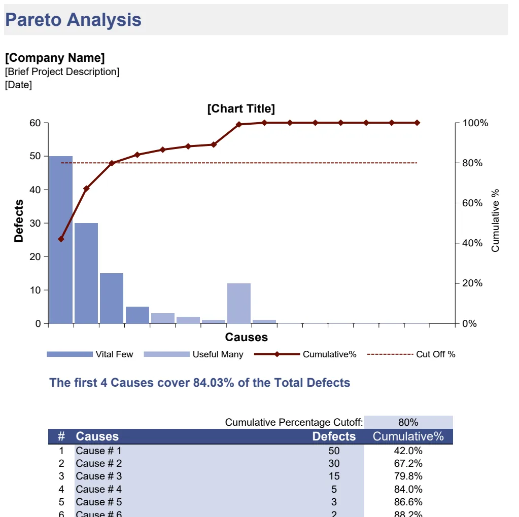 Pareto Chart preview