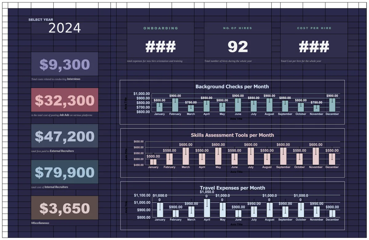 Cost Per Hire Dashboard Template preview