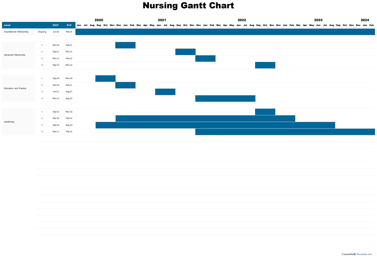Nursing Gantt Chart preview