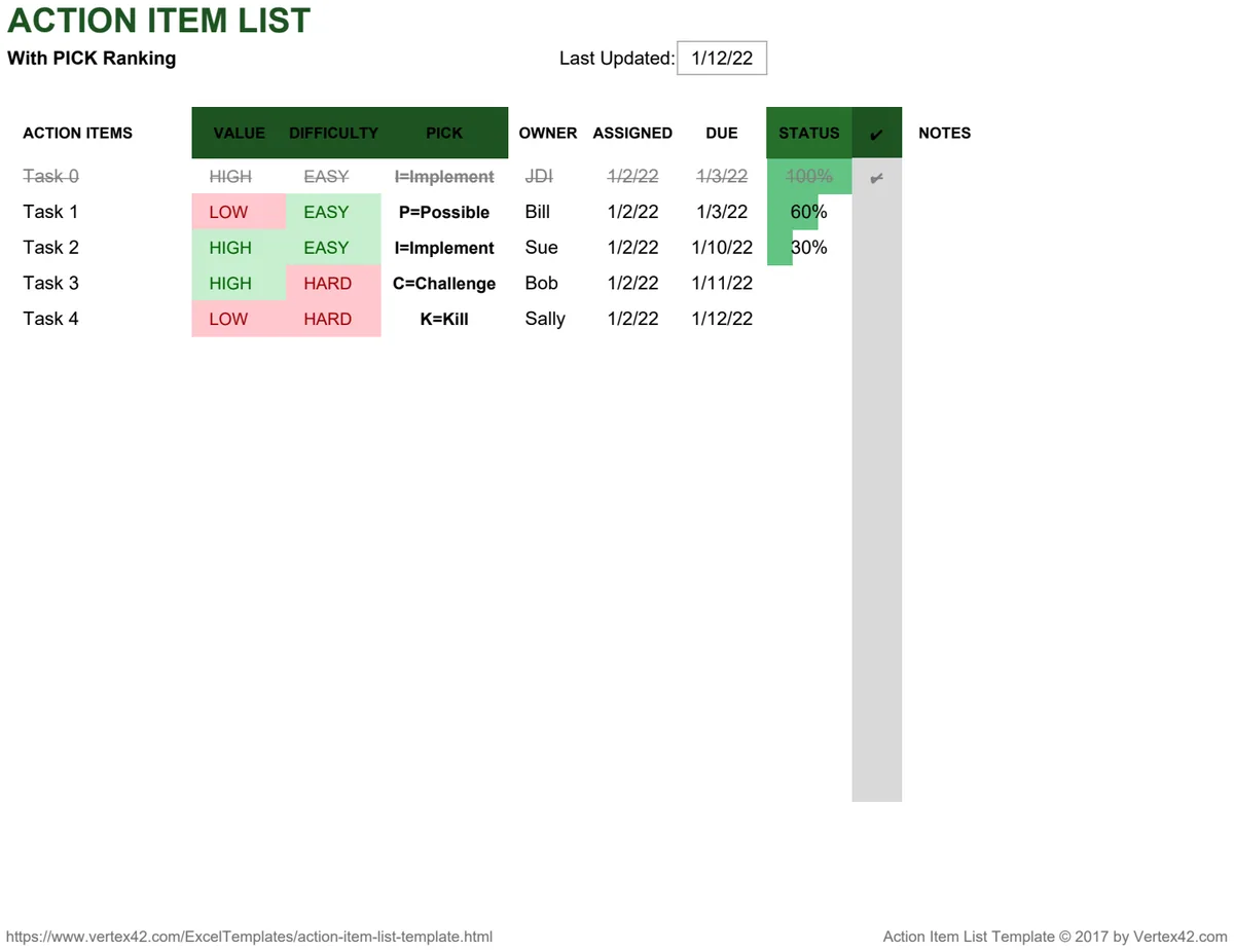 Action List with PICK Ranking preview