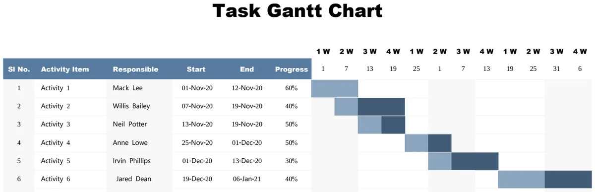 Sample Task Gantt Chart preview