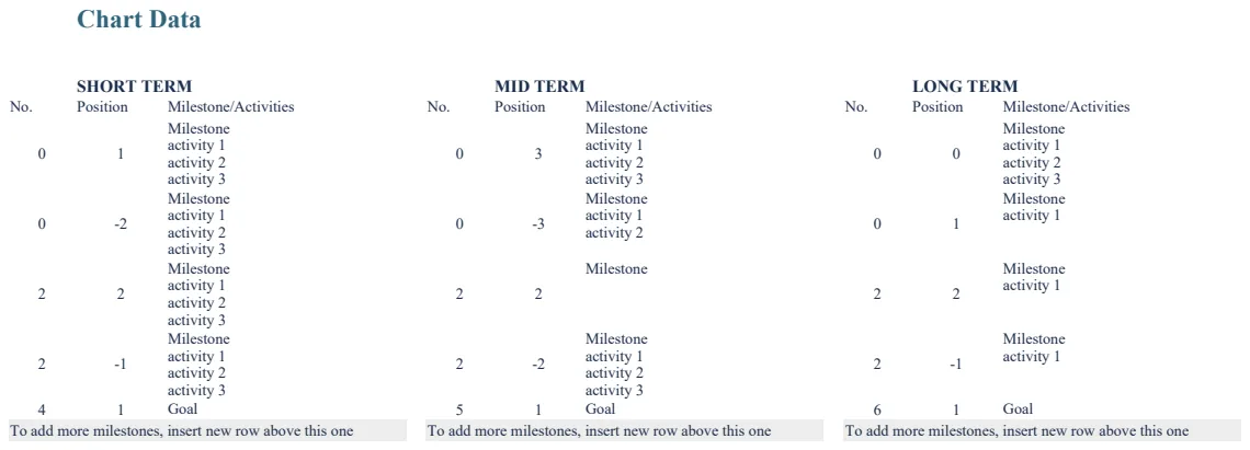 Milestone Charting Roadmap preview