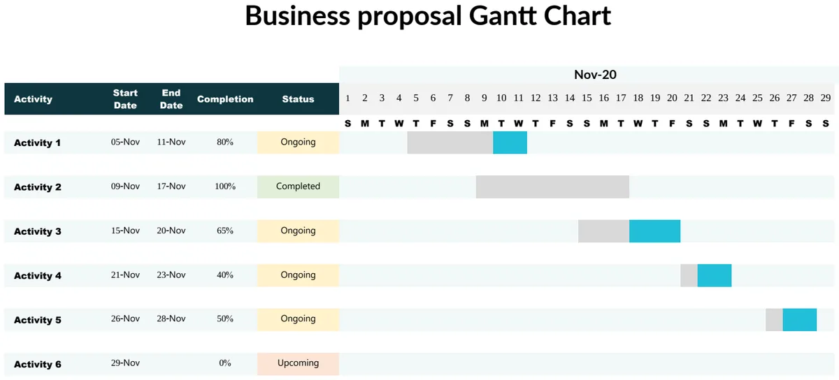 Business Proposal Gantt Chart preview