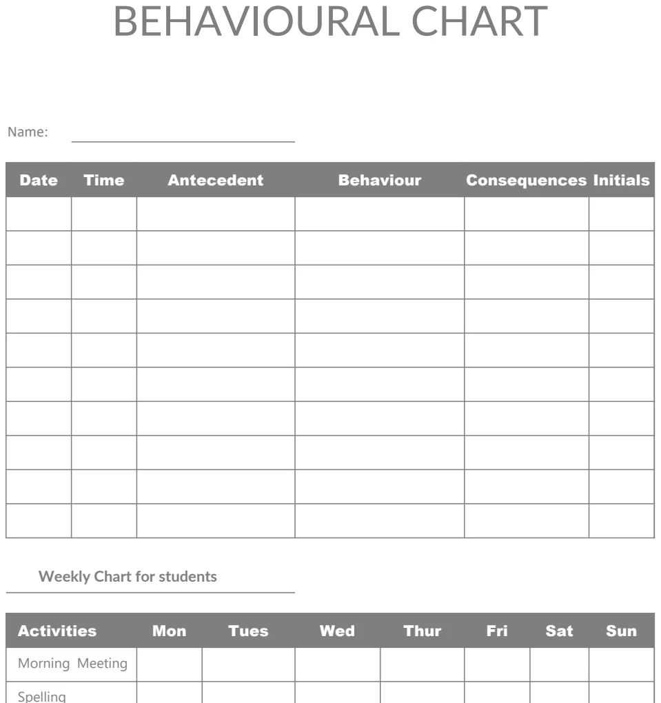Behavioural Chart preview