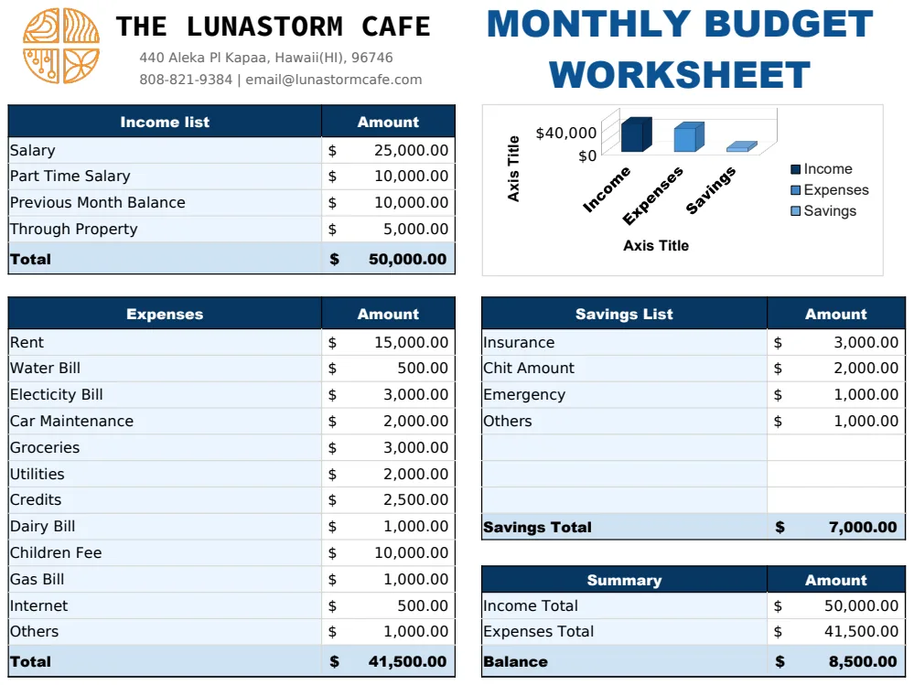 Monthly Budget Worksheet Template for The Lunastorm Cafe preview