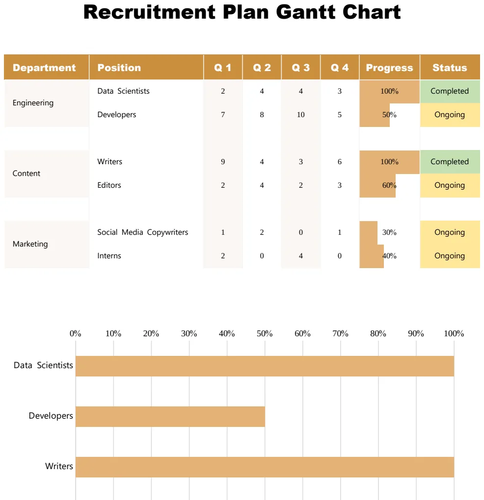Recruitment Plan Gantt Chart preview