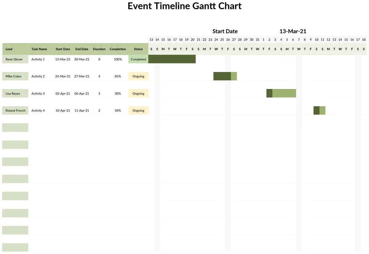 Event Timeline Gantt Chart preview