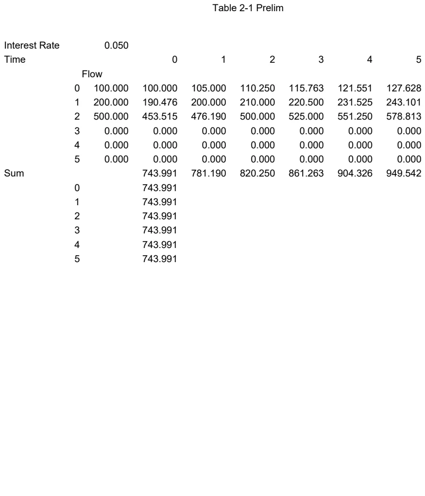 Treasury Yields & Interest Rate Analysis Template preview