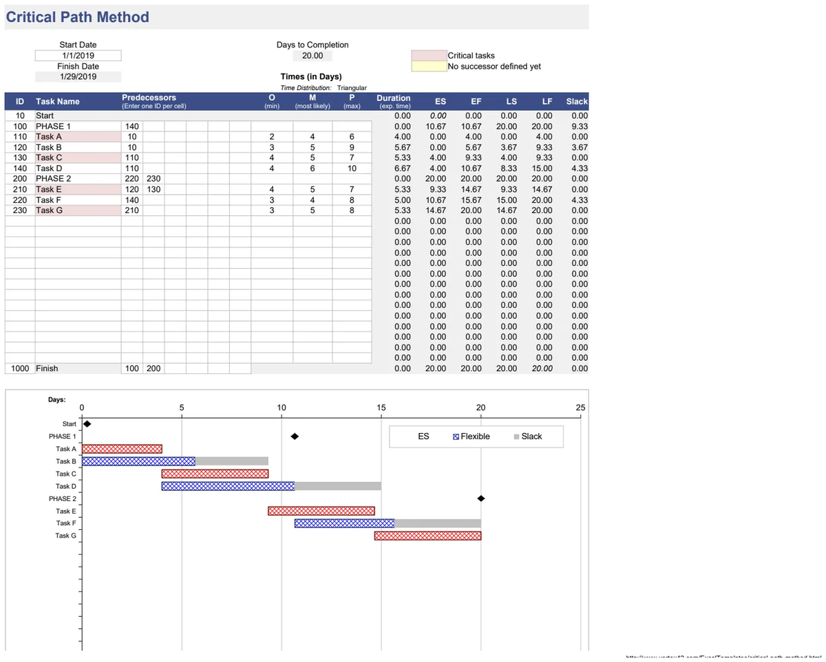 Critical Path Method Project Scheduler preview