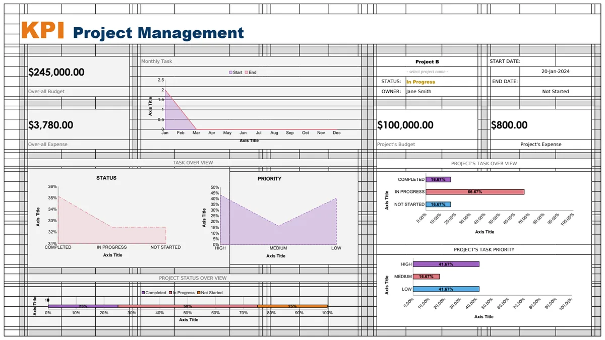 KPI Project Management Template preview