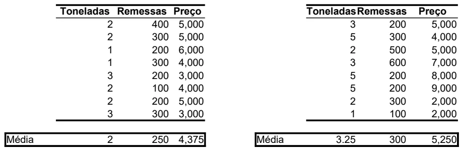 Shipment & Pricing Analysis preview