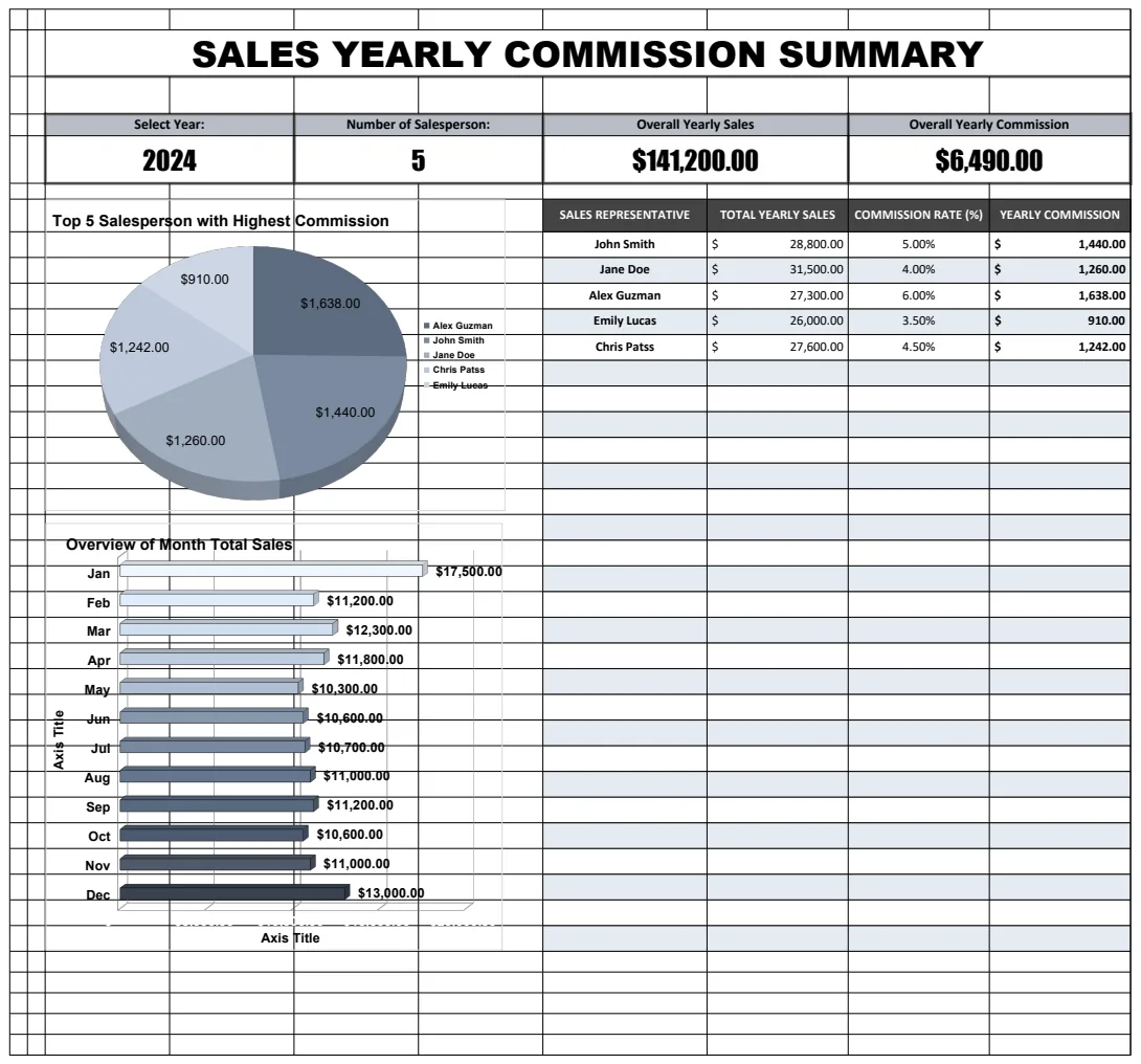 Sales Yearly Commission Summary Template preview