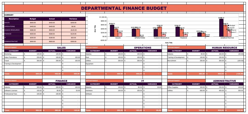 Departmental Finance Budget Allocation Template preview