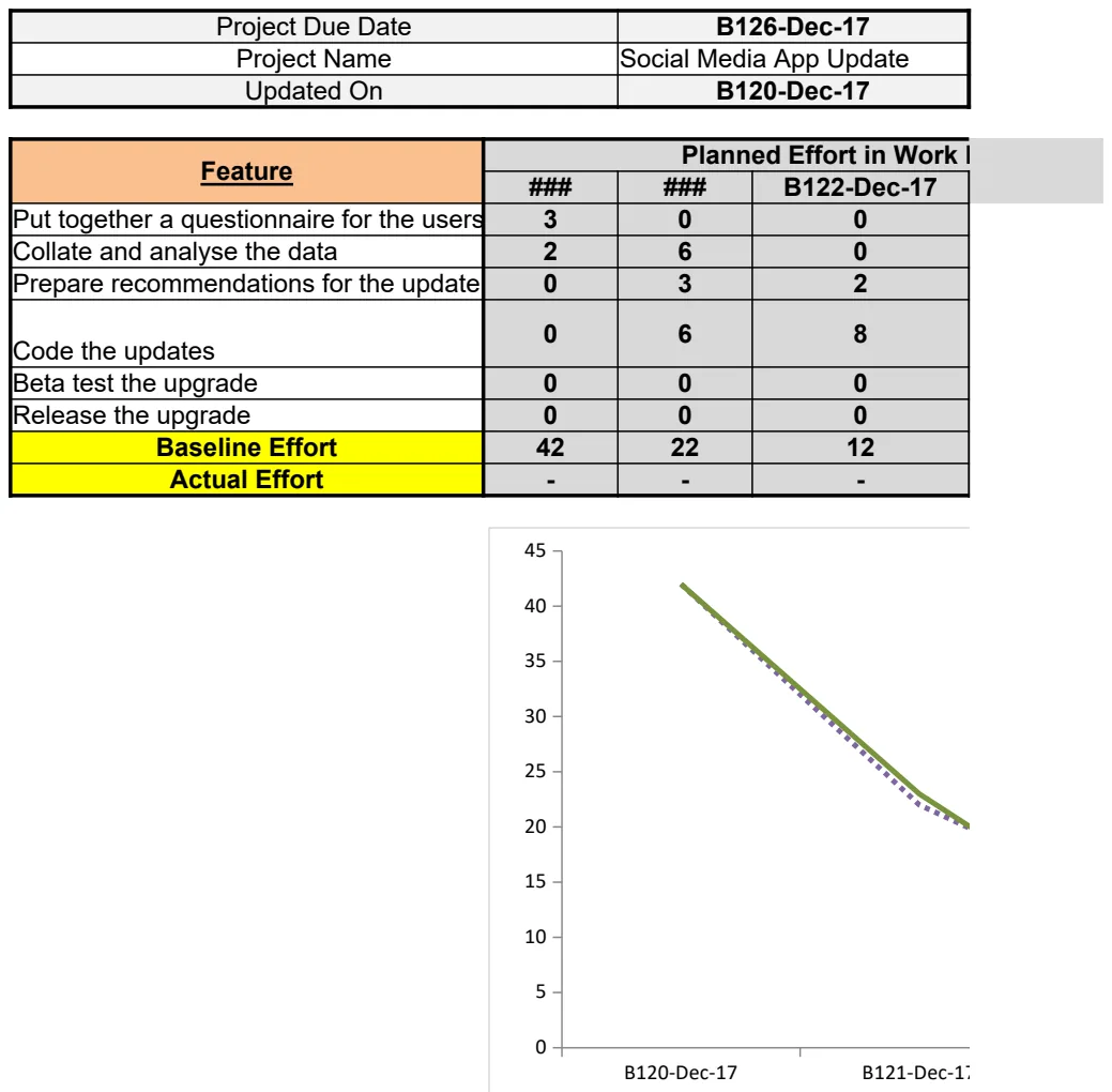 Iteration Burndown Chart preview