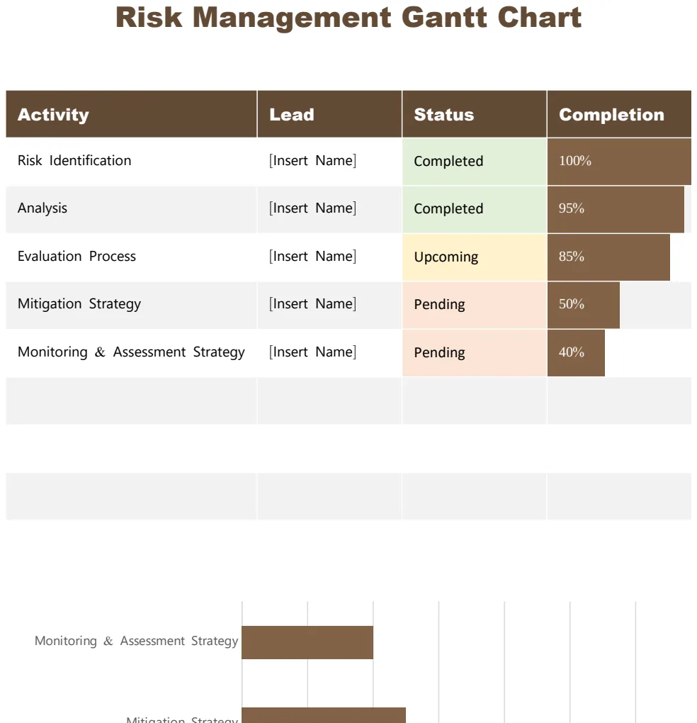 Risk Management Gantt Chart preview