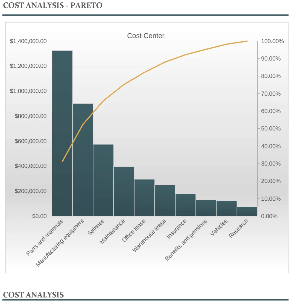 Cost Analysis with Pareto Chart preview