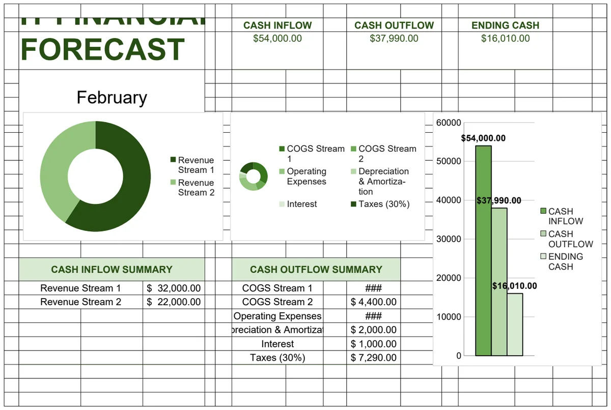 IT Financial Forecast preview