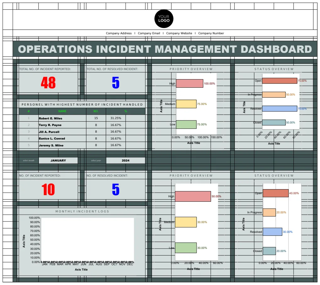 Operations Incident Management Dashboard Template preview
