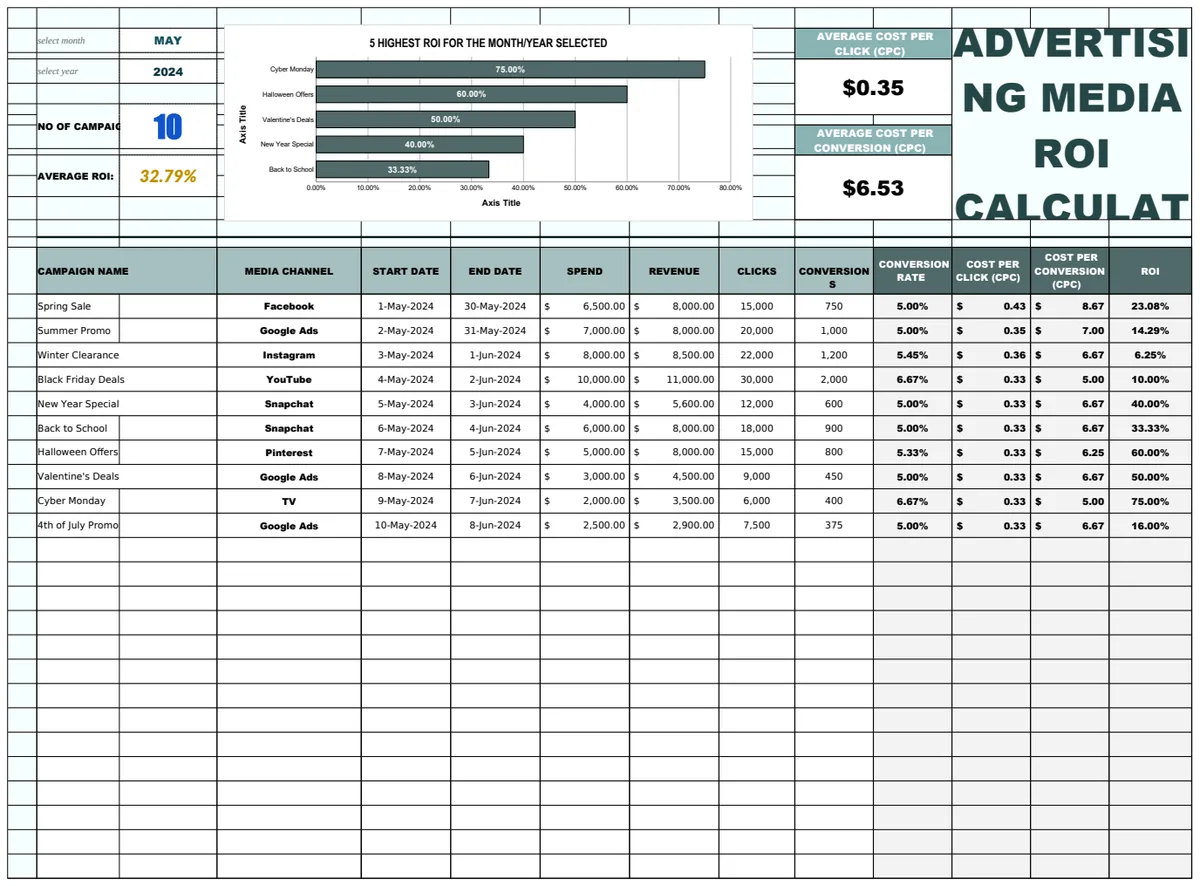 Advertising Media ROI Calculator Template preview