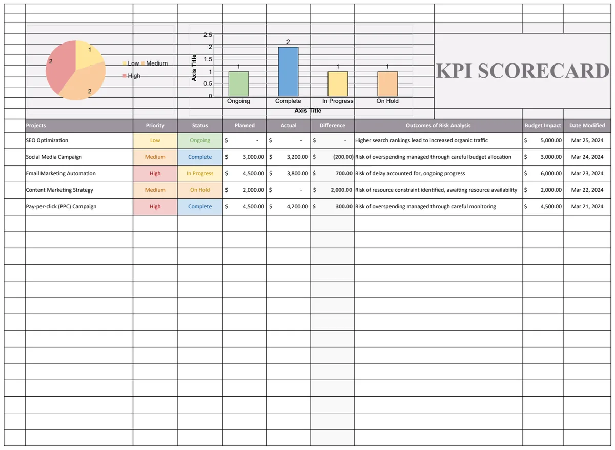 KPI Scorecard Template preview