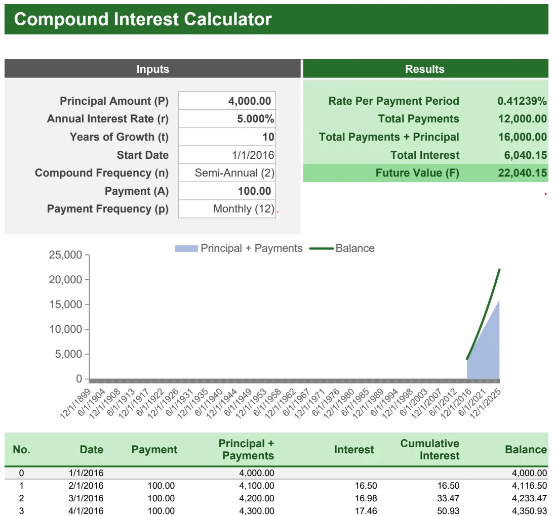 Compound Interest Calculator preview