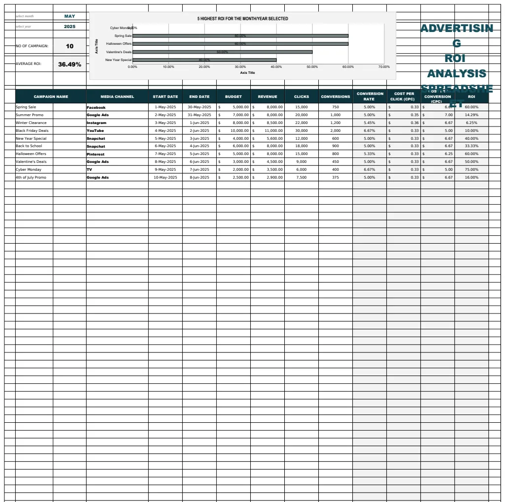 Advertising ROI Analysis Spreadsheet Template preview
