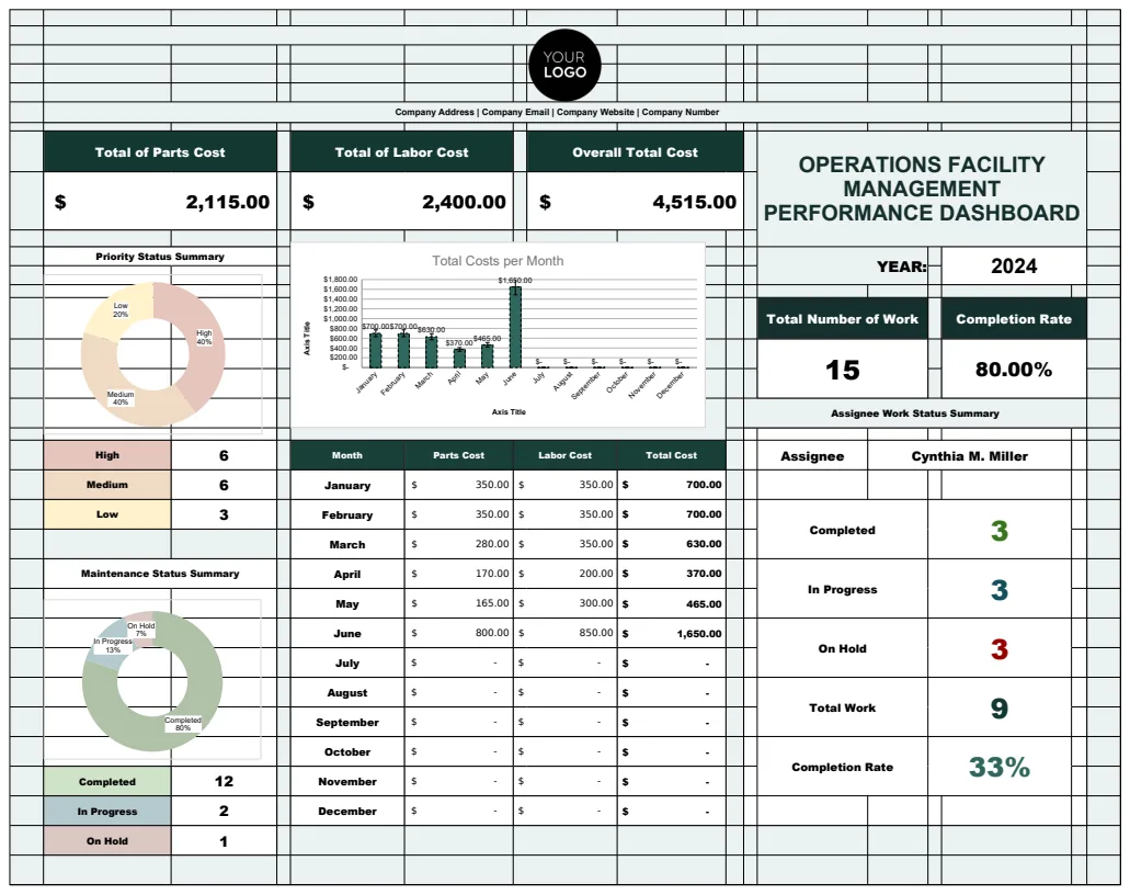 Operations Facility Management Performance Dashboard Template preview