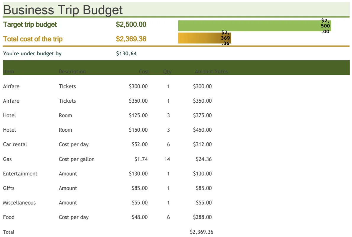 Business Trip Budget Tracker preview