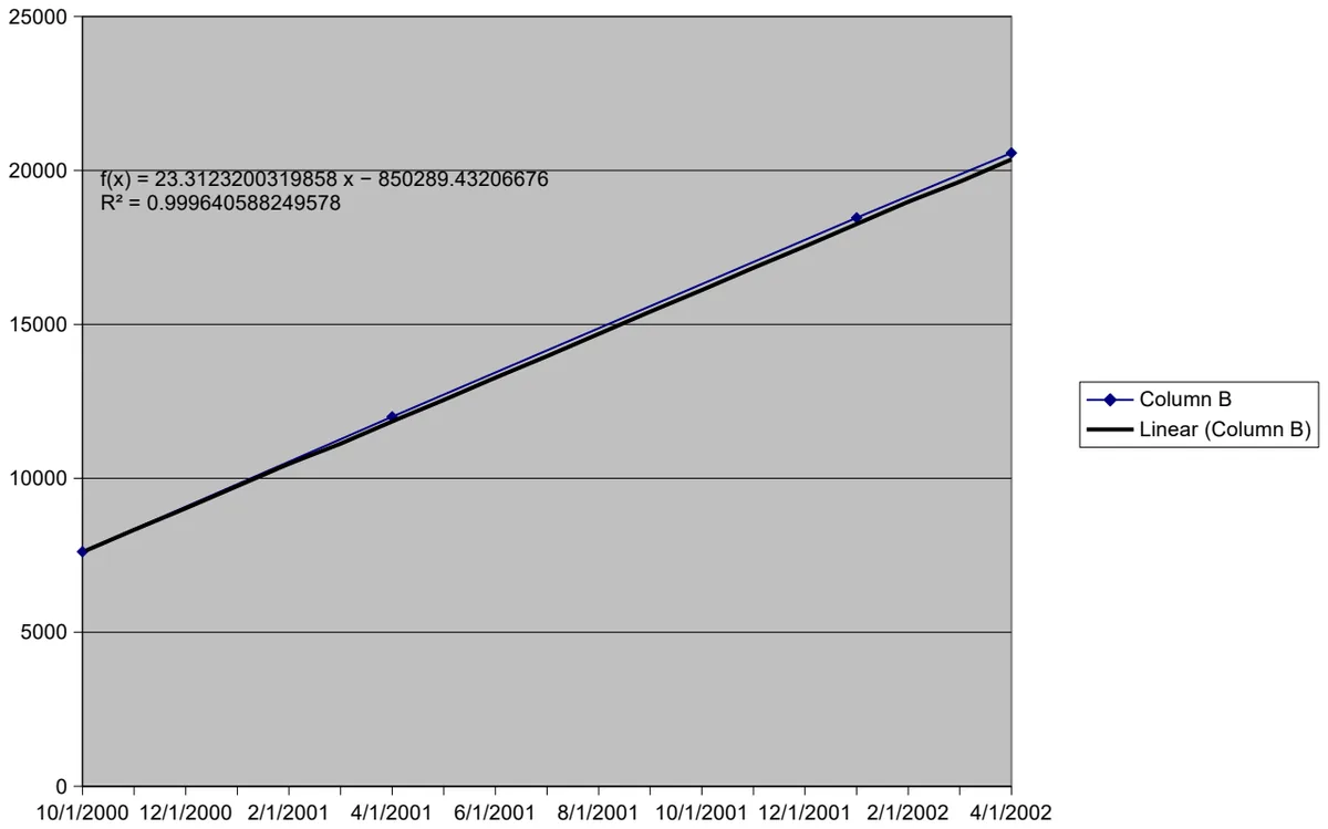 Mileage Log with Charts preview