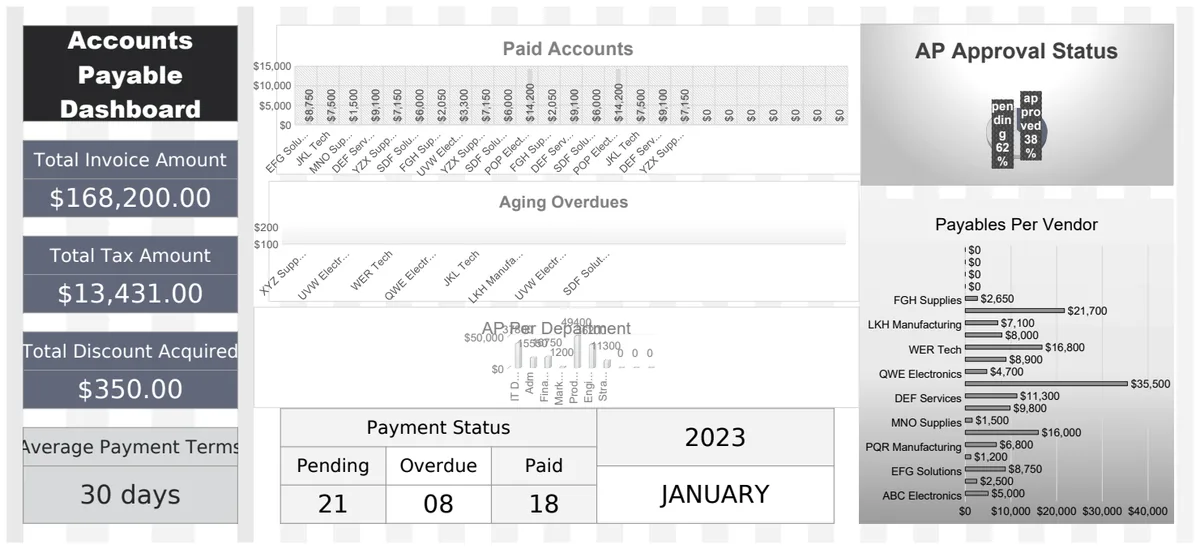 Accounts Payable Dashboard Template preview