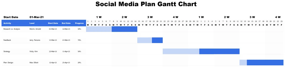Social Media Plan Gantt Chart preview