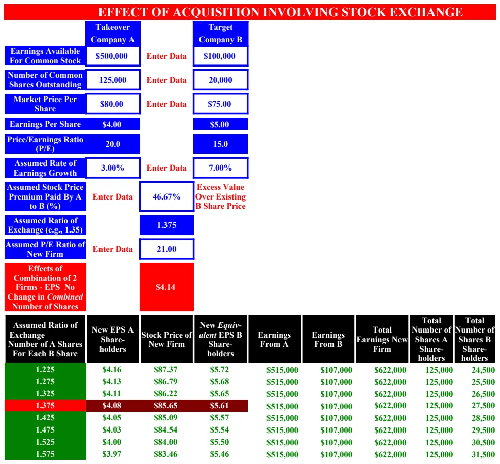 Buyout Stock Exchange Analysis preview