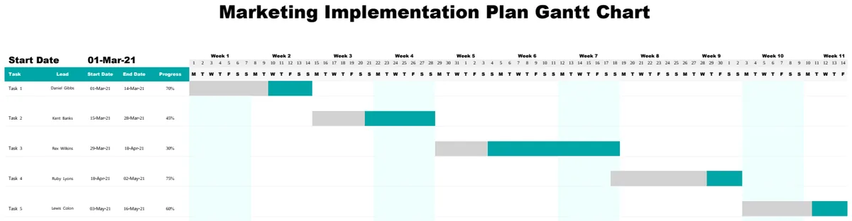 Marketing Implementation Plan Gantt Chart preview