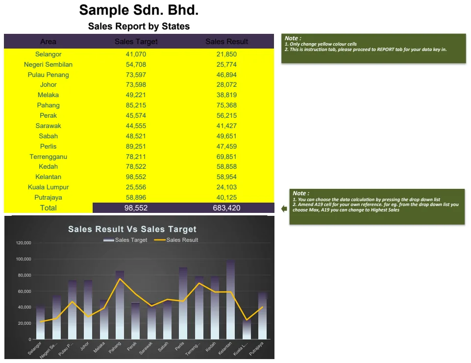 Sales Report by State preview