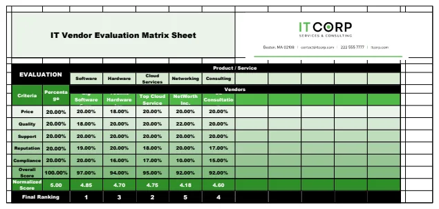 IT Vendor Evaluation Matrix Sheet Template preview