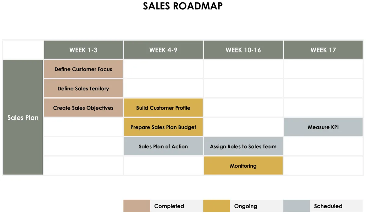 Sales Roadmap Template preview