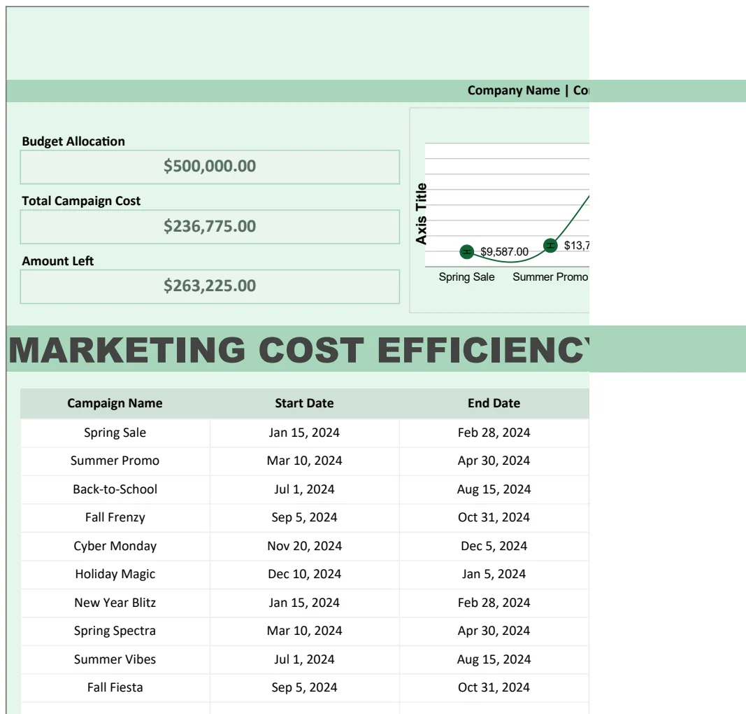 Marketing Cost Efficiency Analysis Tool Template preview