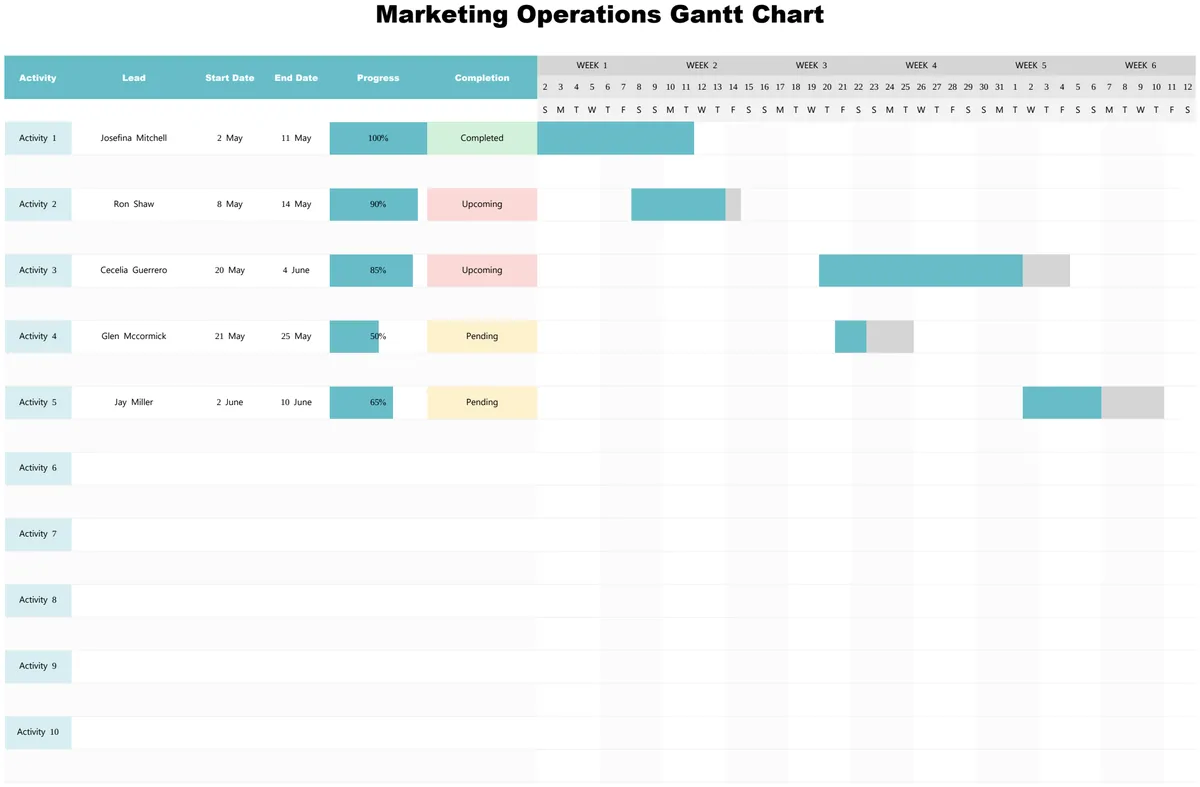 Marketing Operations Gantt Chart preview