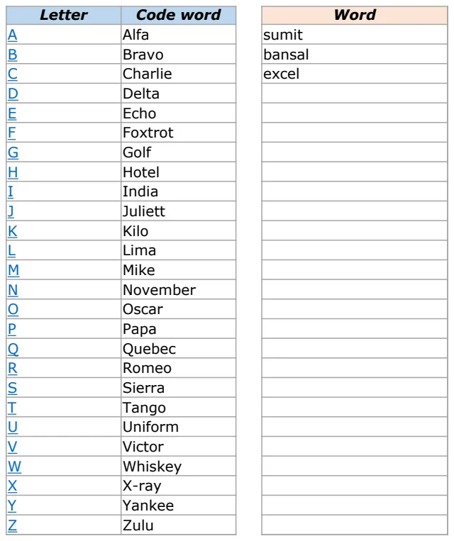 Military Alphabet Code Reference preview