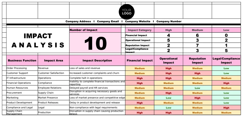 Operations Business Impact Analysis Template preview