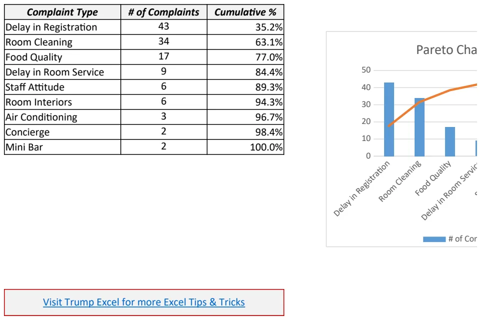 Dynamic Pareto Chart preview