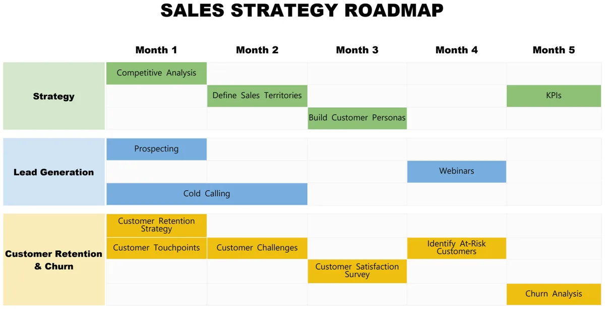Sales Strategy Roadmap preview