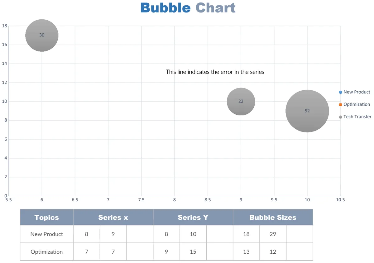 Bubble Chart preview