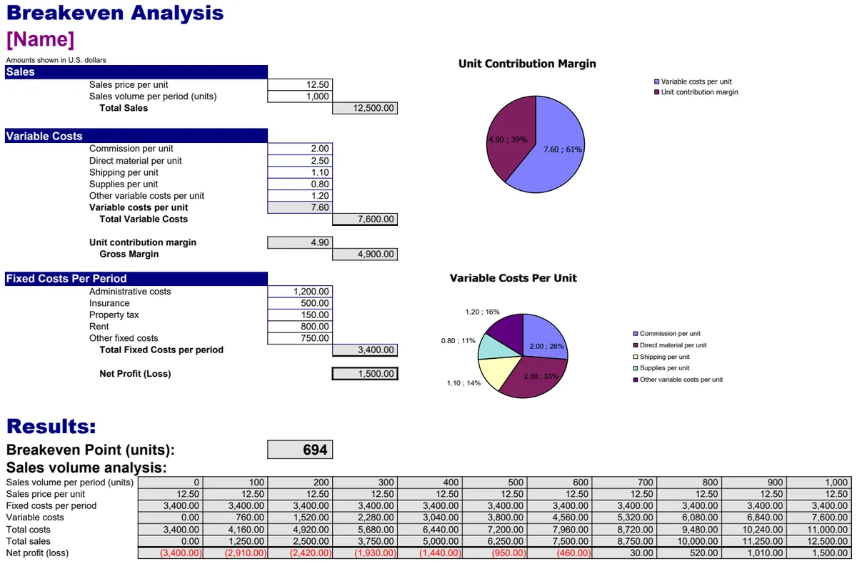 Breakeven Analysis preview