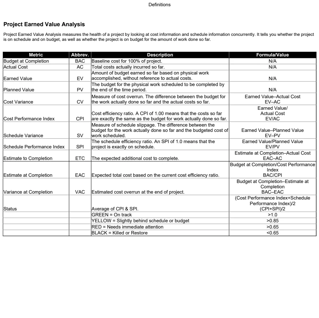 Project Earned Value Analysis preview
