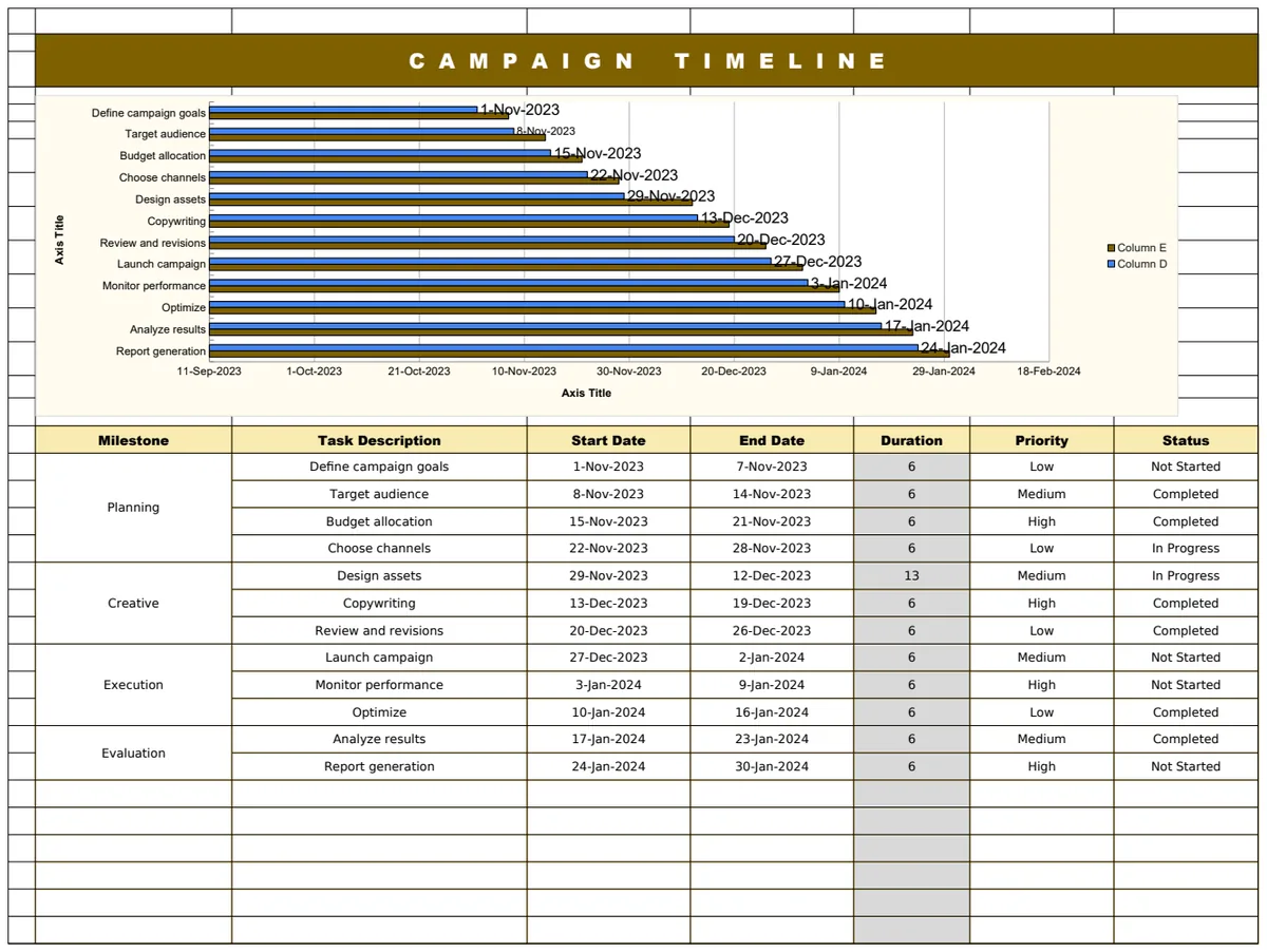 Campaign Timeline Template preview
