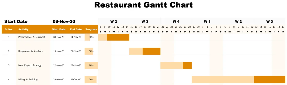 Sample Restaurant Gantt Chart preview